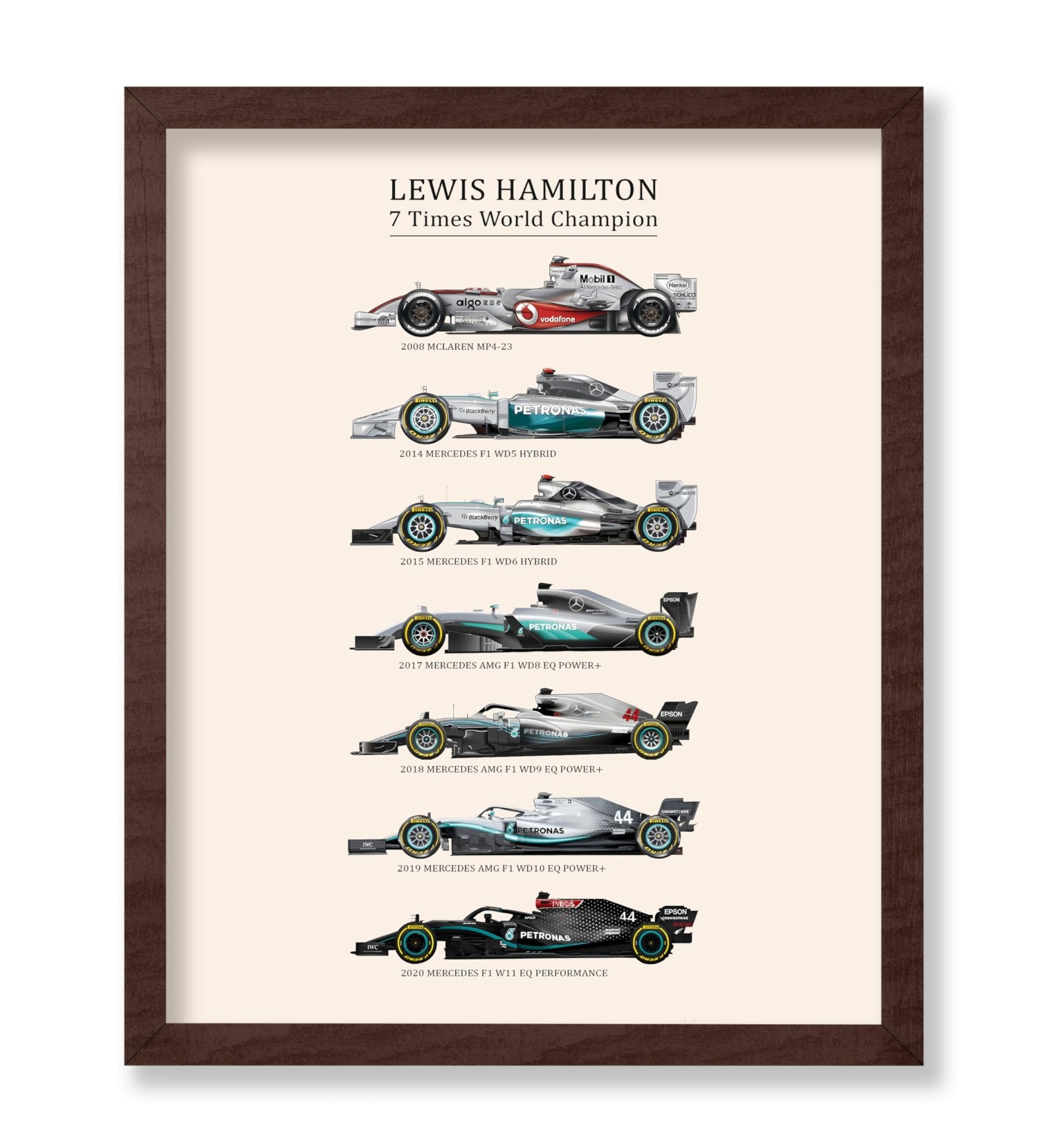 World Championship Cars