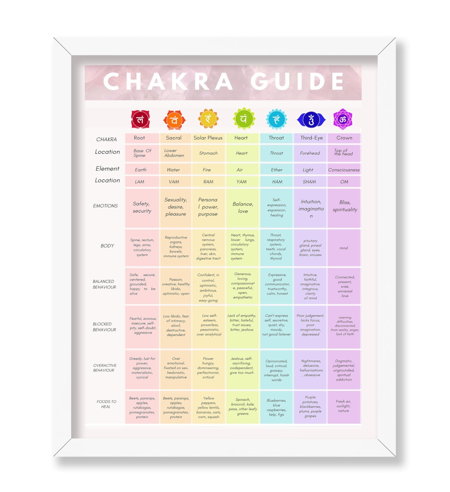 Chakra Guide