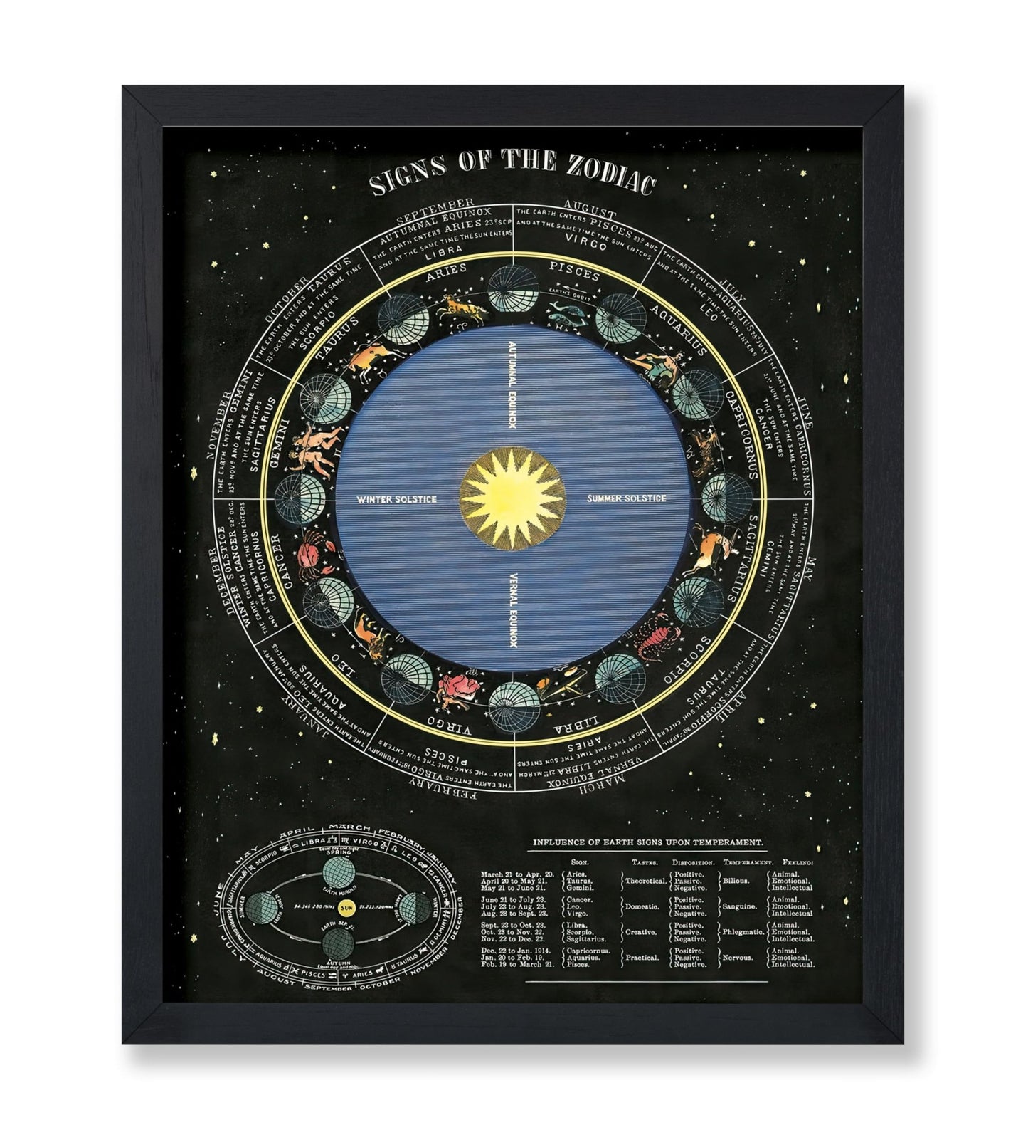 Signs of the Zodiac
