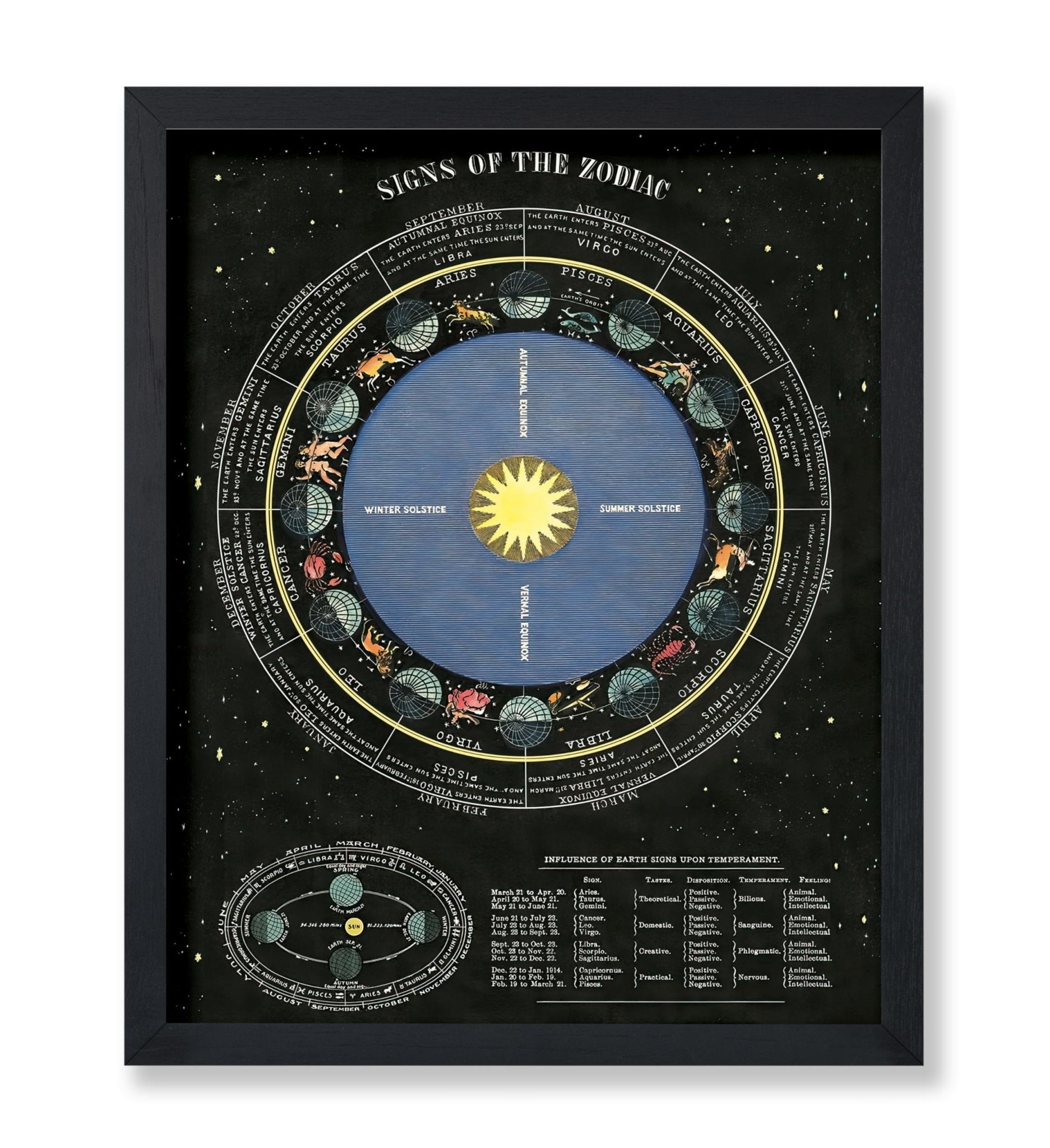 Signs of the Zodiac