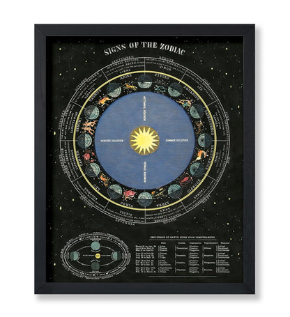 Signs of the Zodiac