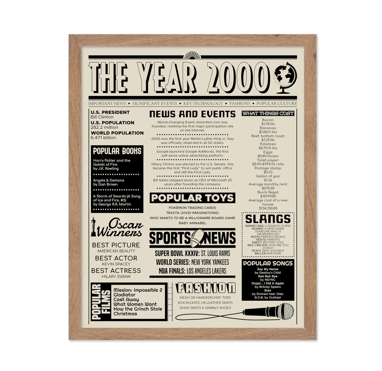 The Year 2000
