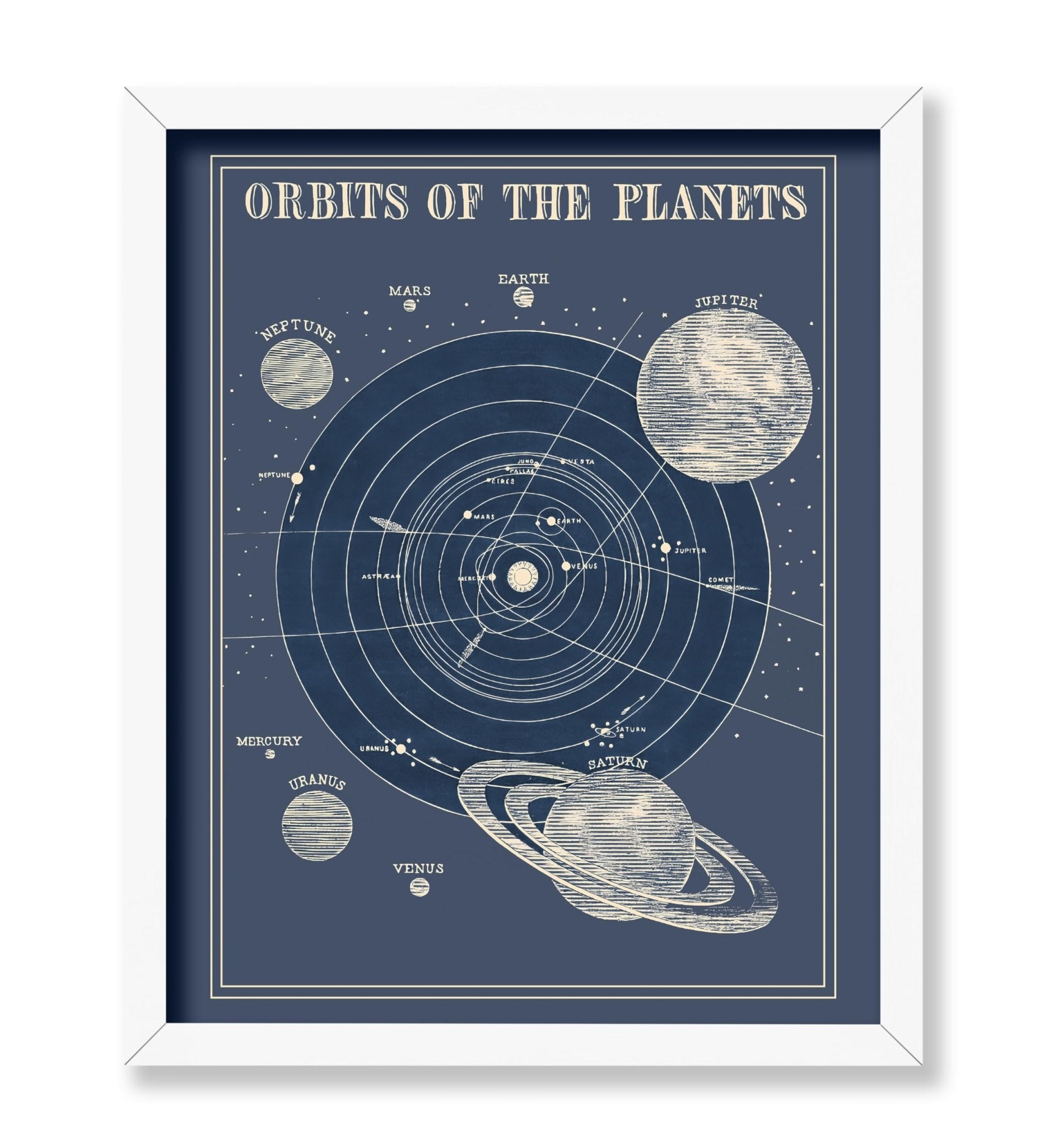 Orbits of The Planets No2