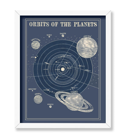 Orbits of The Planets No2