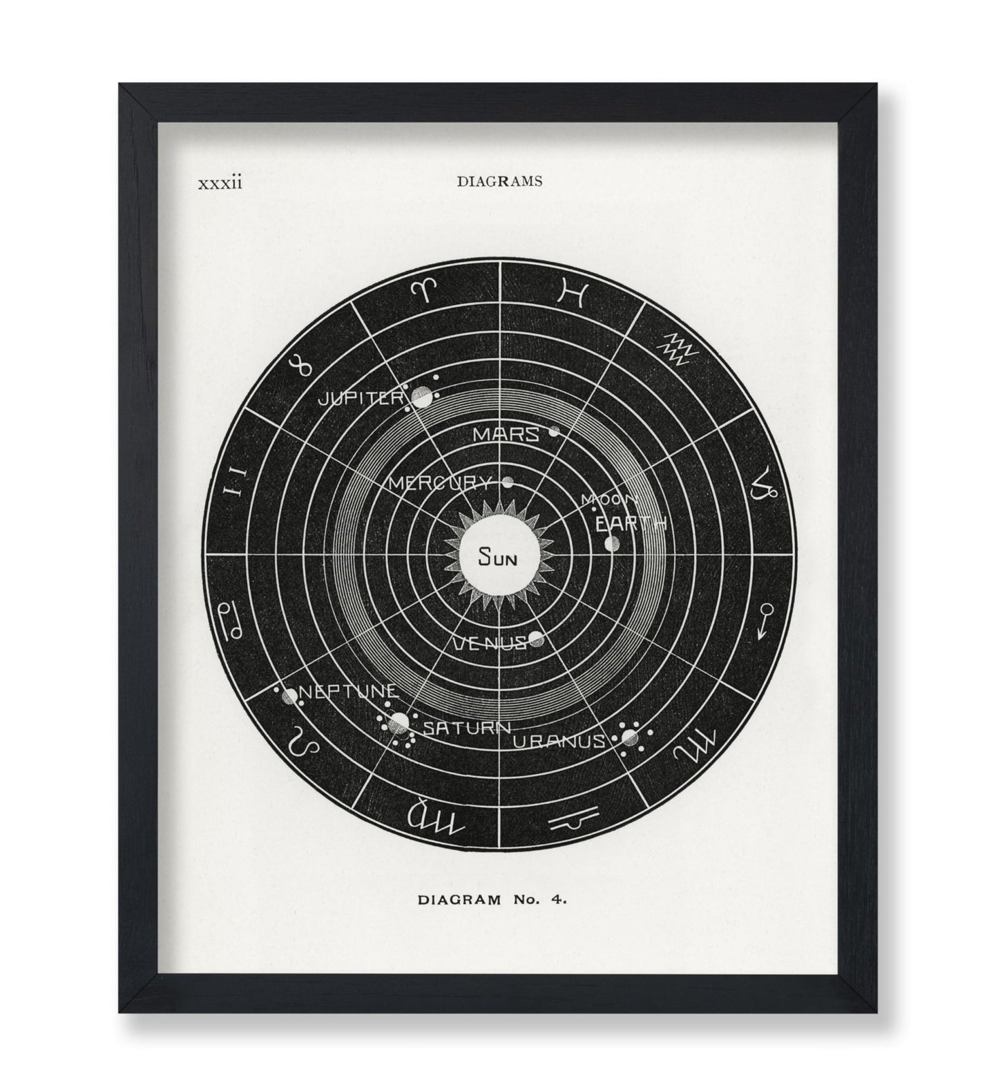 Astronomy & Celestial Diagram