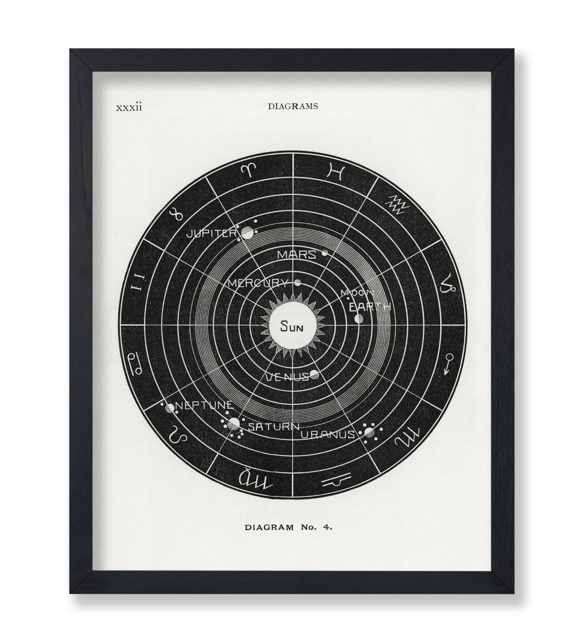 Astronomy & Celestial Diagram