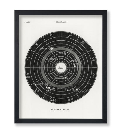 Astronomy & Celestial Diagram