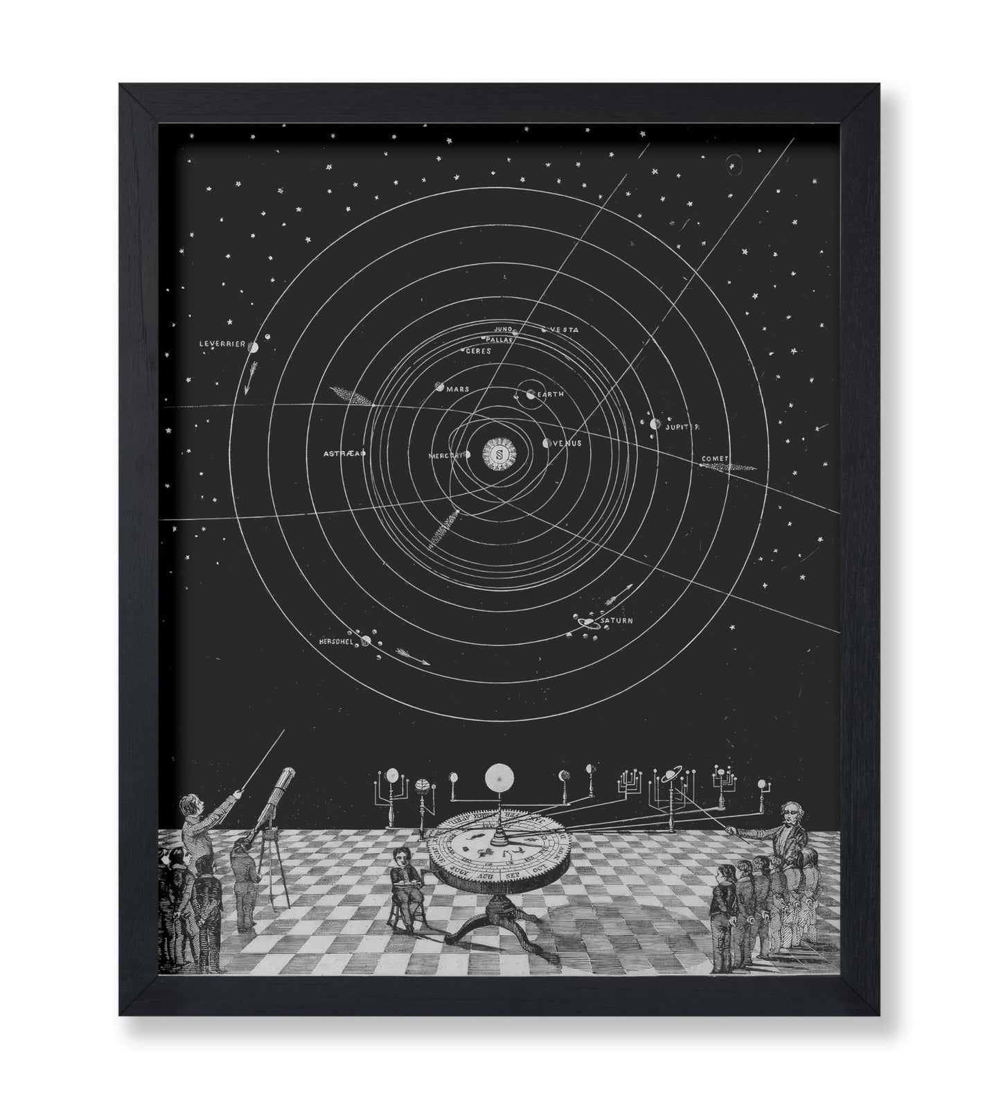 Solar System Diagram