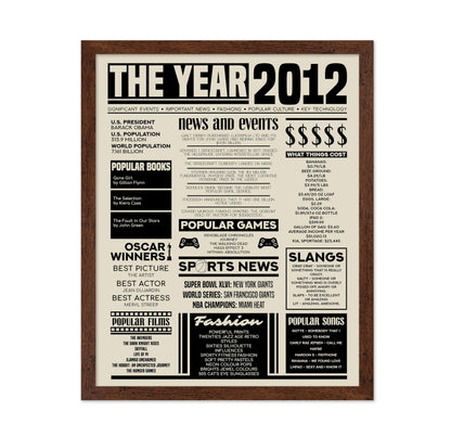 The Year 2012