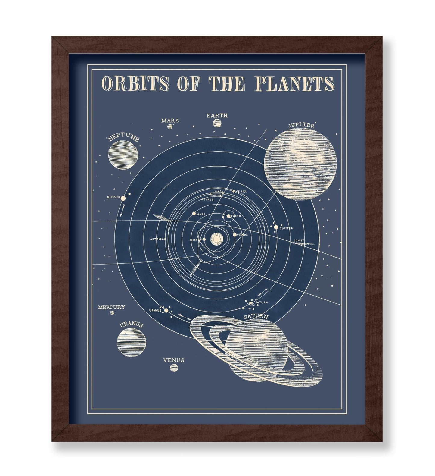 Orbits of The Planets No2