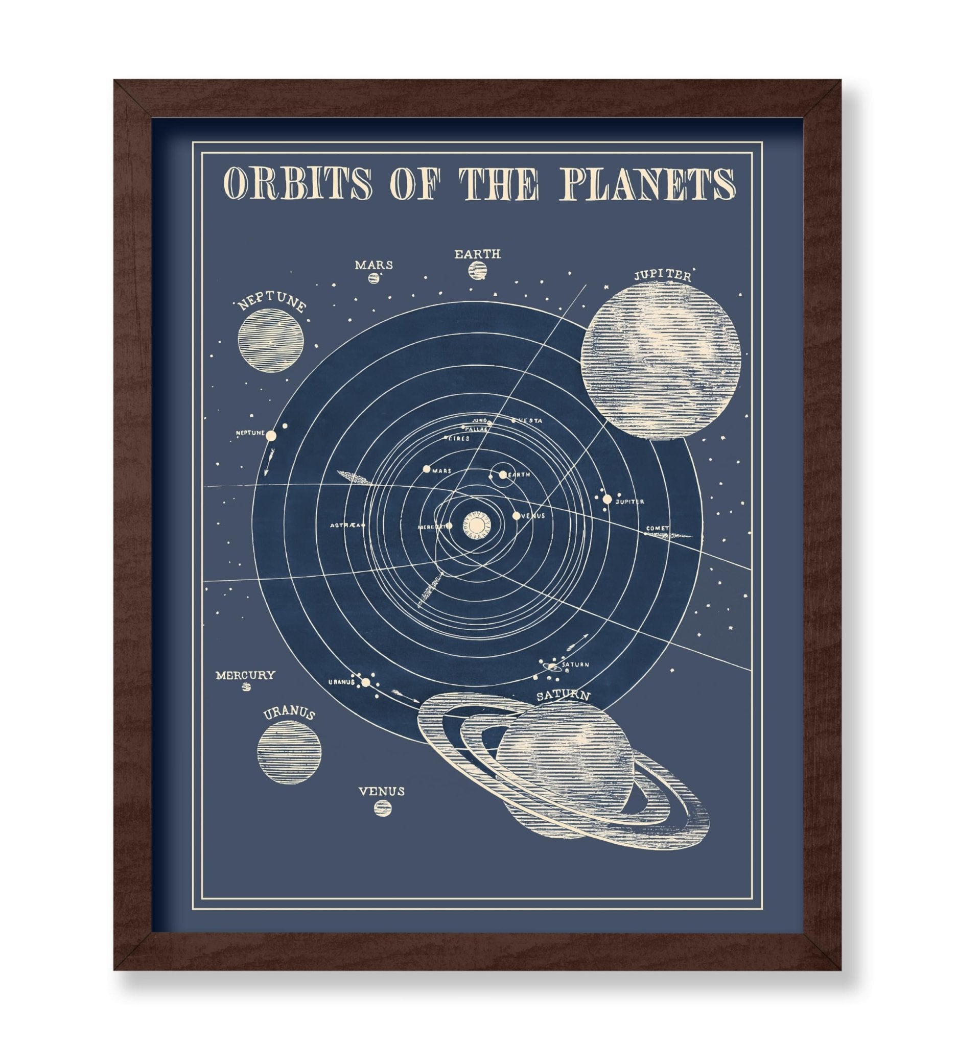 Orbits of The Planets No2
