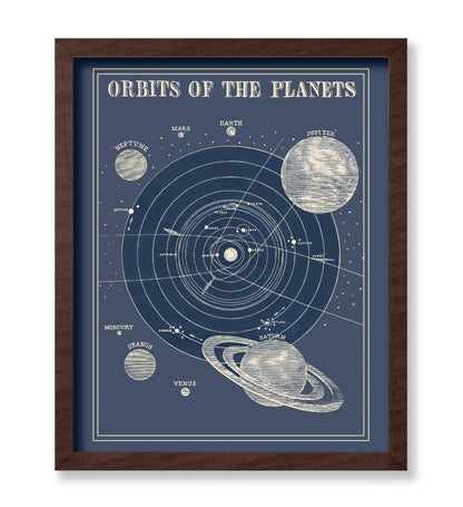 Orbits of The Planets No2