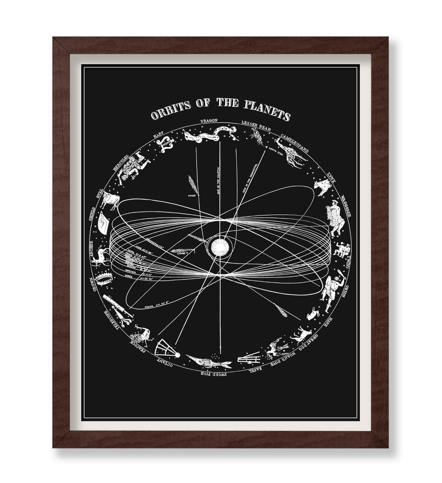 Orbits of The Planets No1