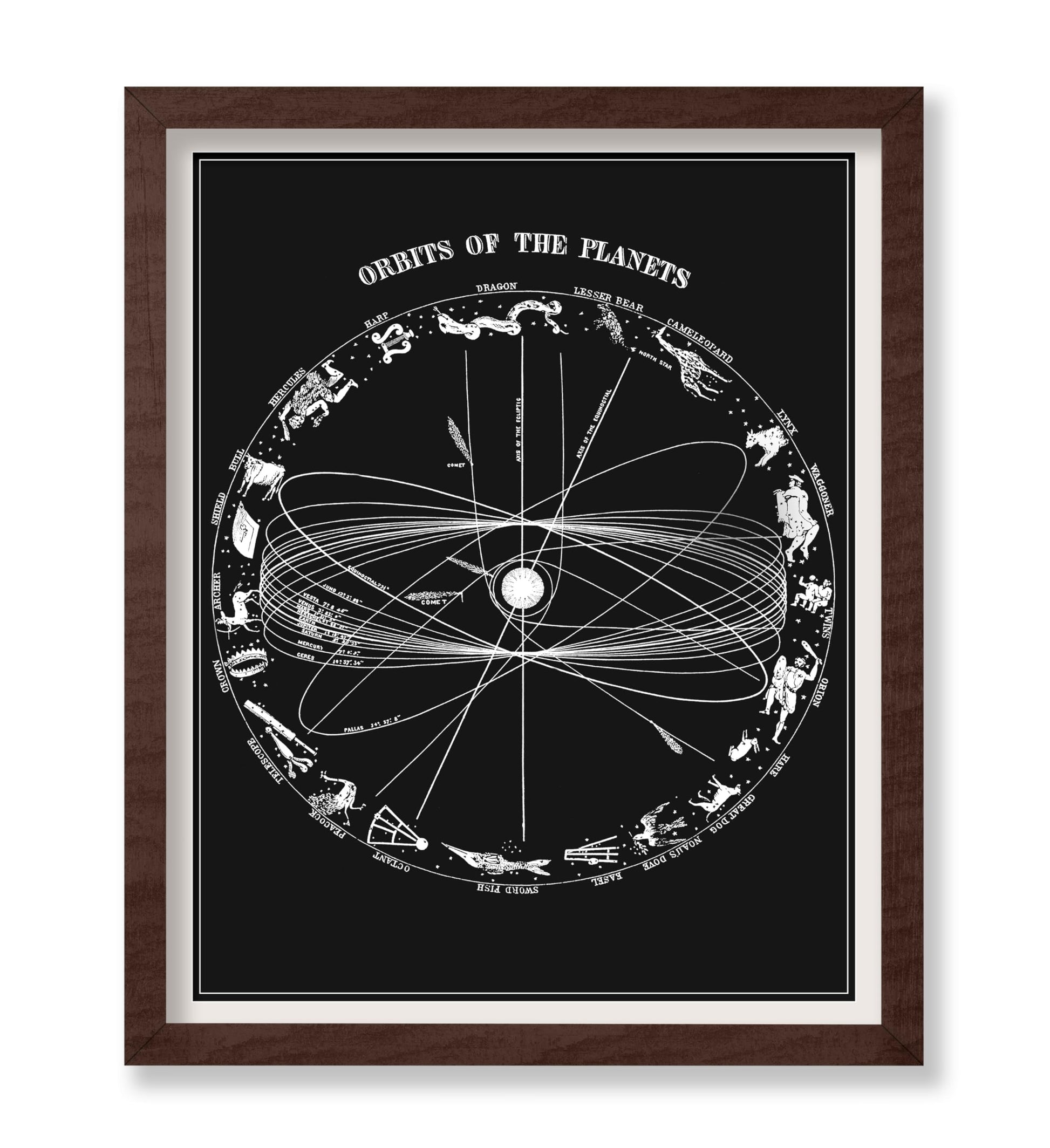 Orbits of The Planets No1