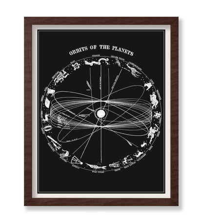 Orbits of The Planets No1