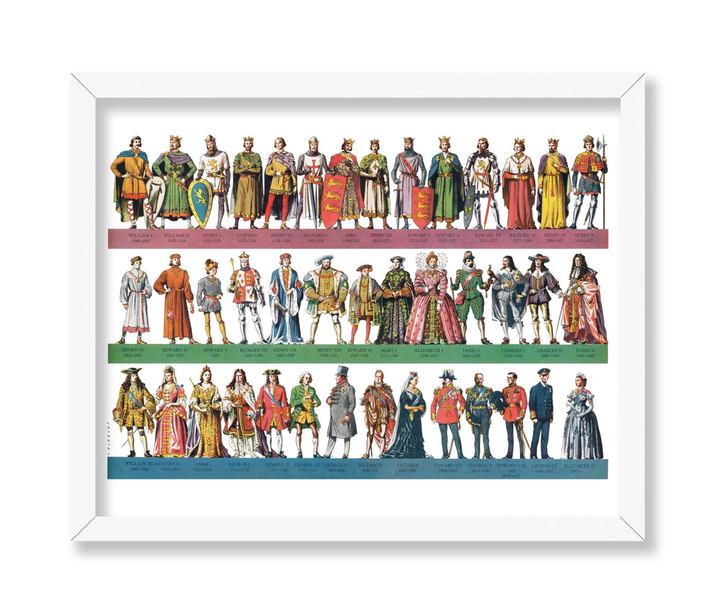 Kings and Queens Infographic