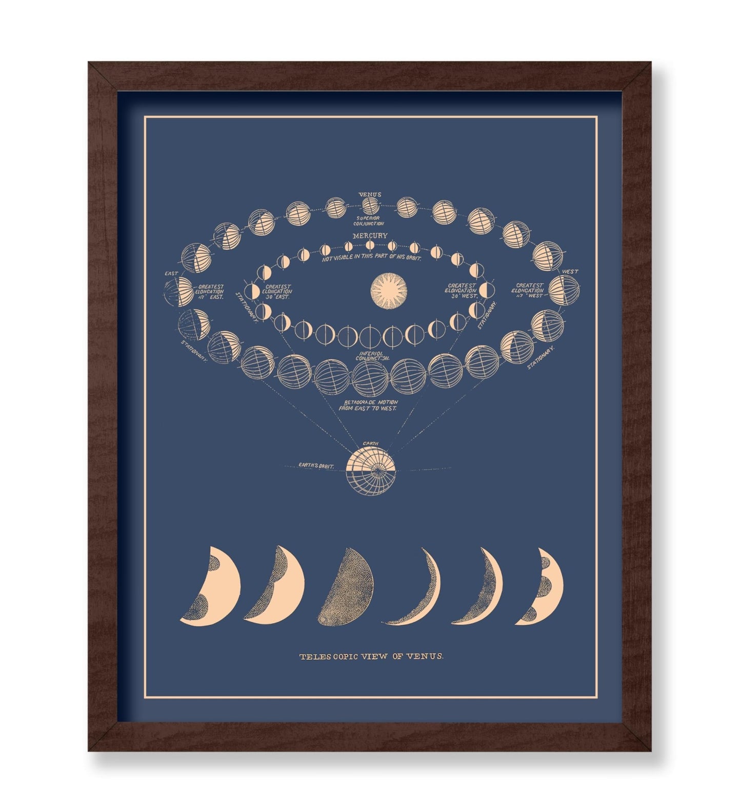 Moon Phases No2