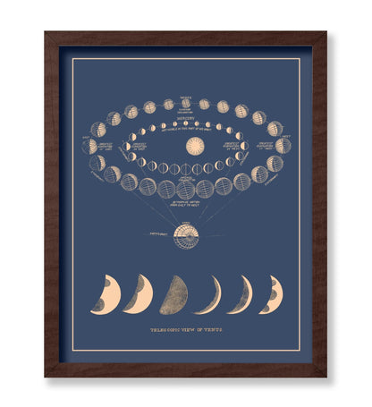 Moon Phases No2