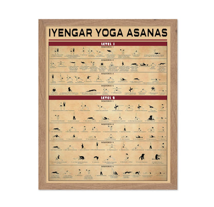 Yoga Knowledge No1