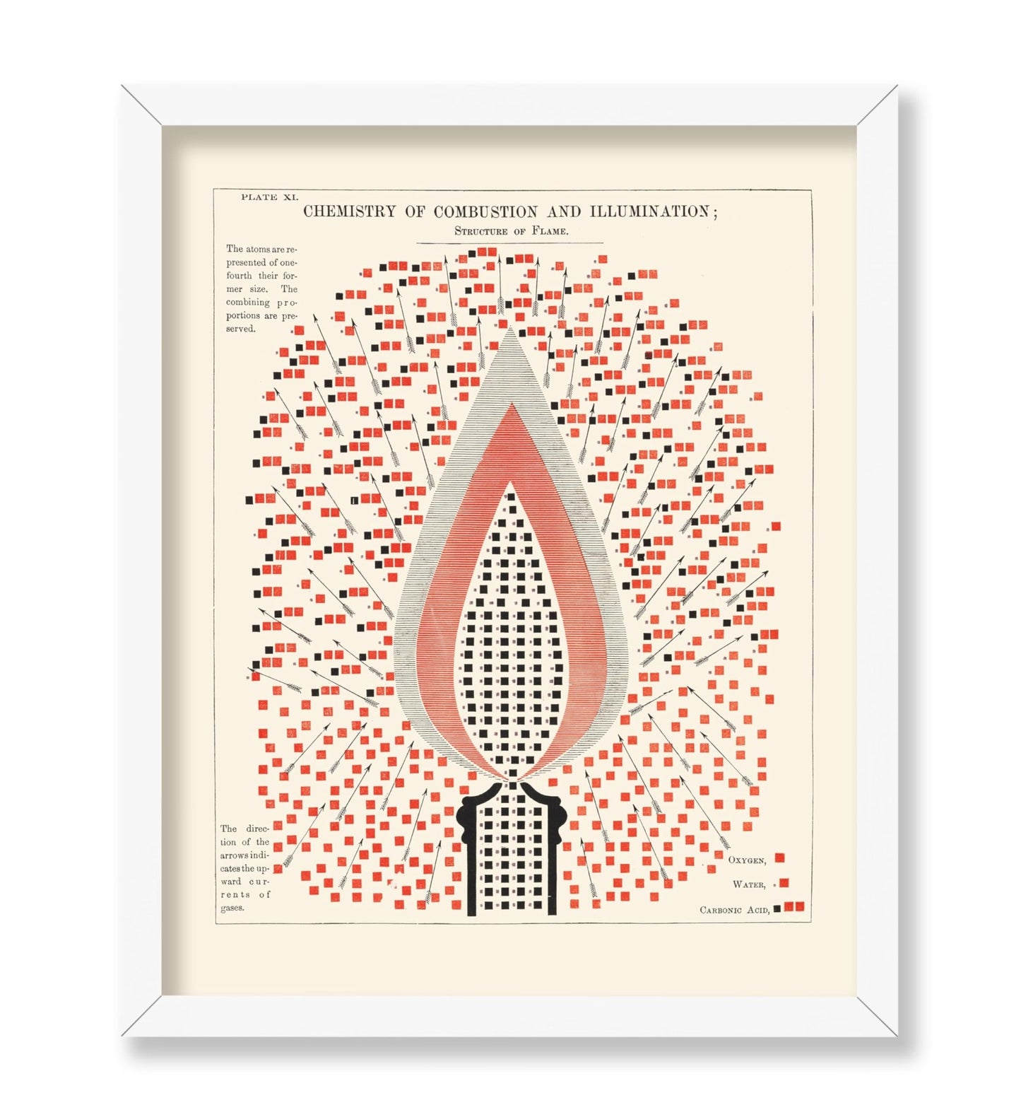 Chemistry of Combustion and Illumination