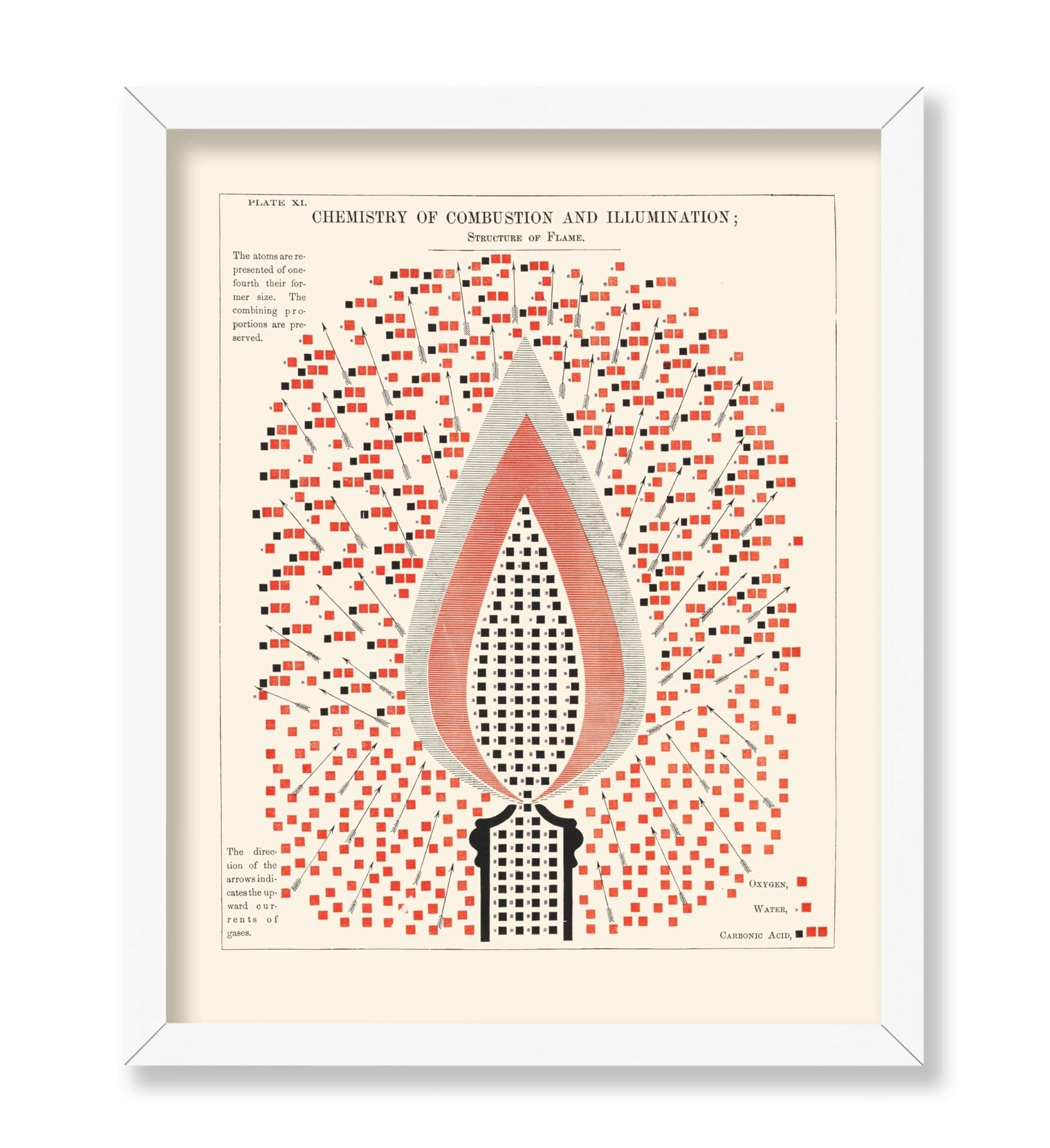 Chemistry of Combustion and Illumination
