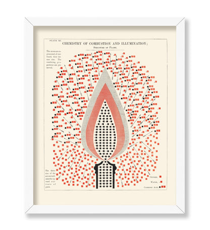 Chemistry of Combustion and Illumination