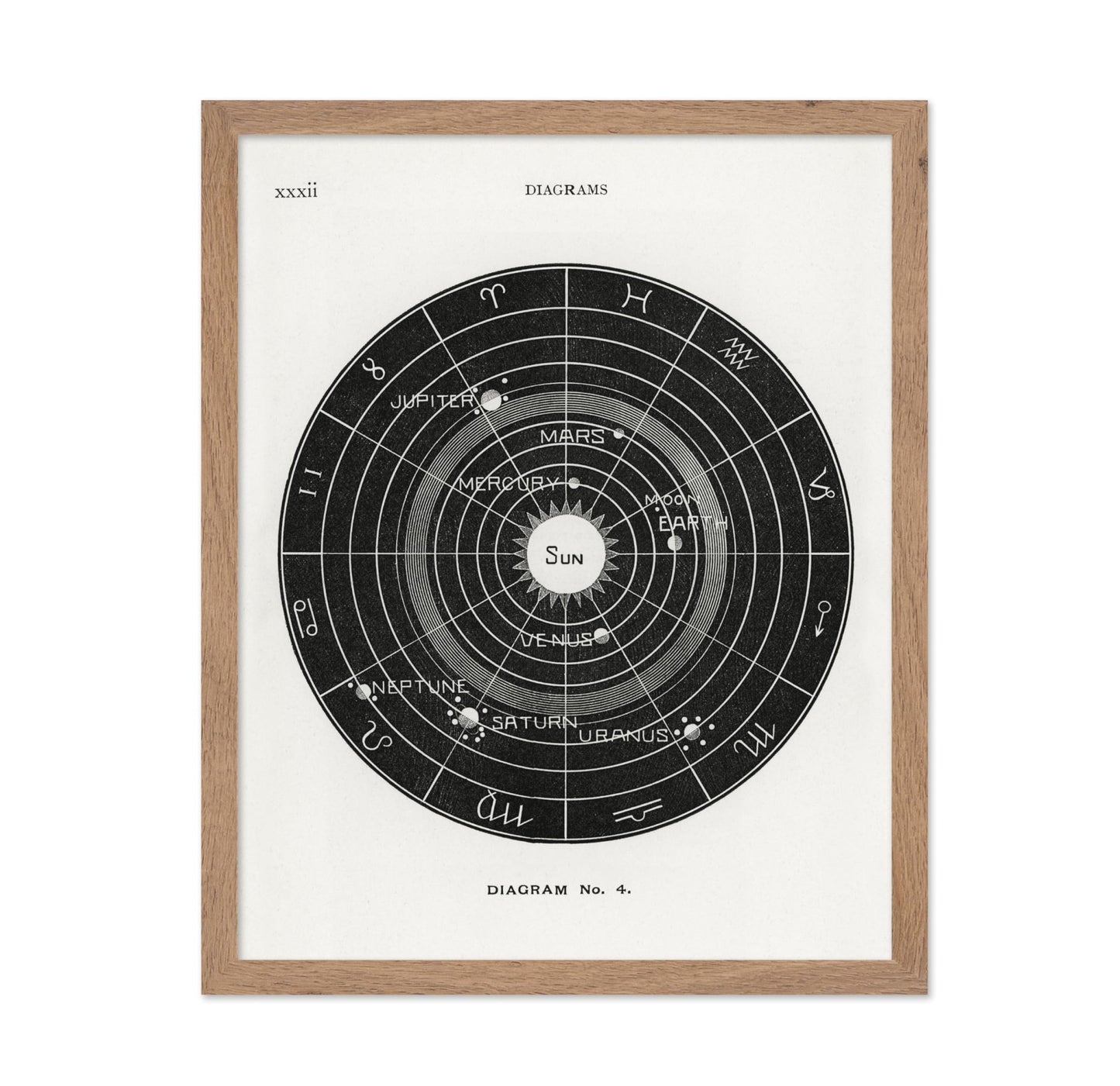 Astronomy & Celestial Diagram