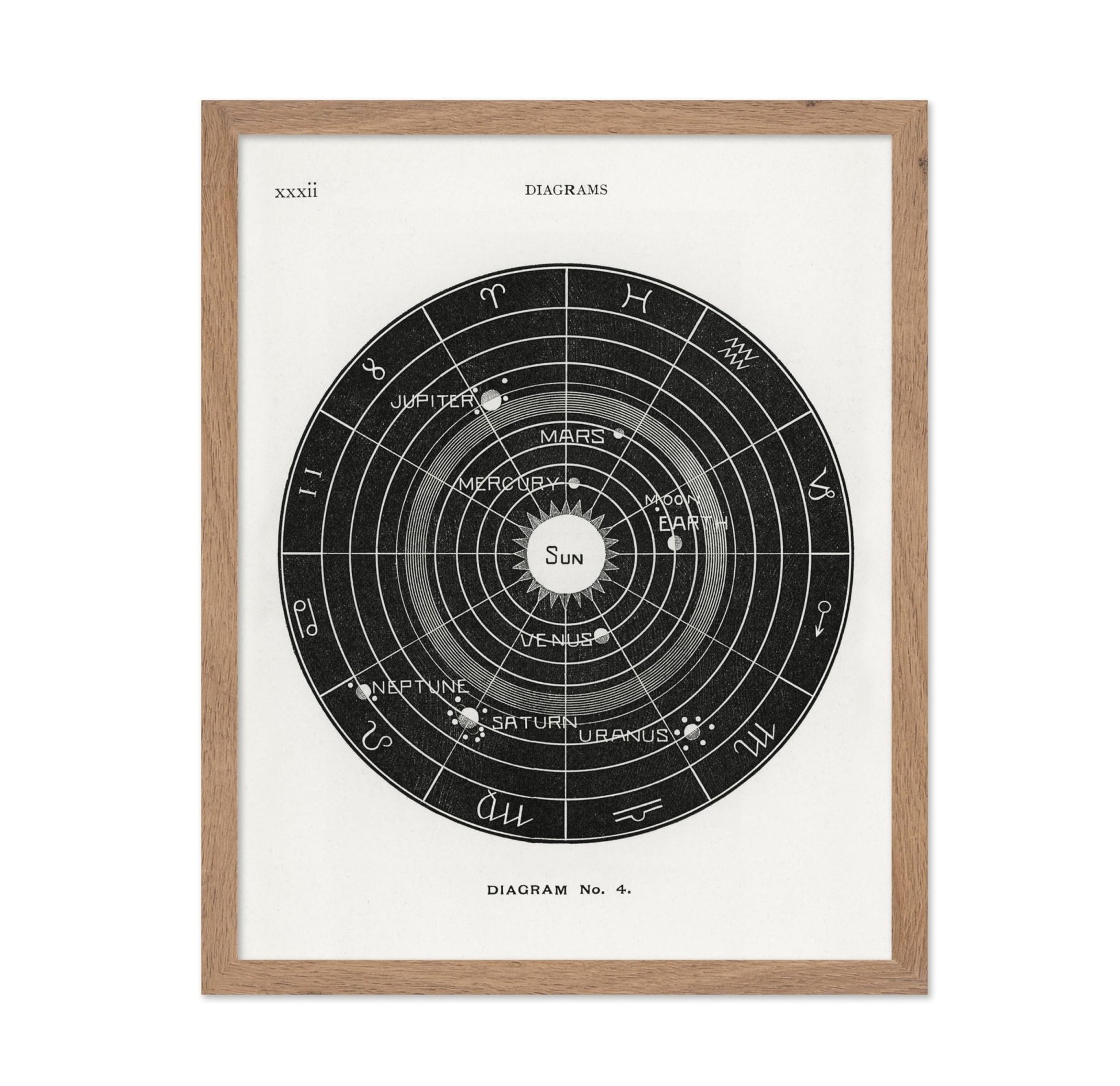 Astronomy & Celestial Diagram