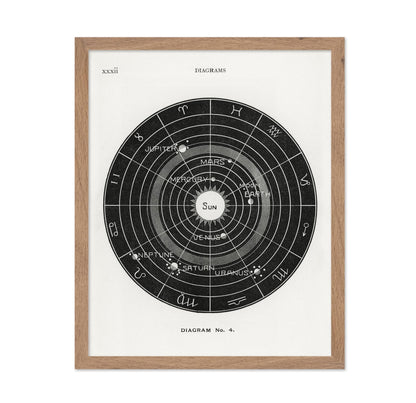Astronomy & Celestial Diagram