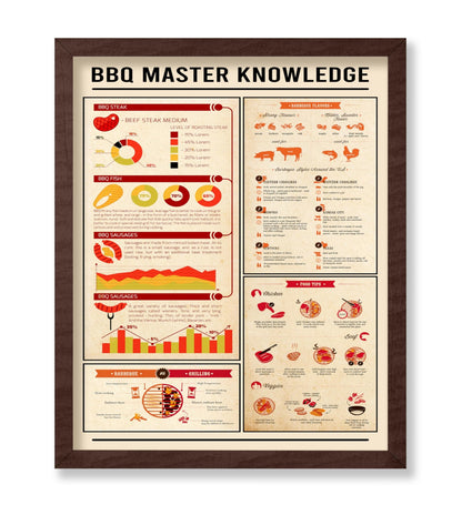 BBQ Master Knowledge