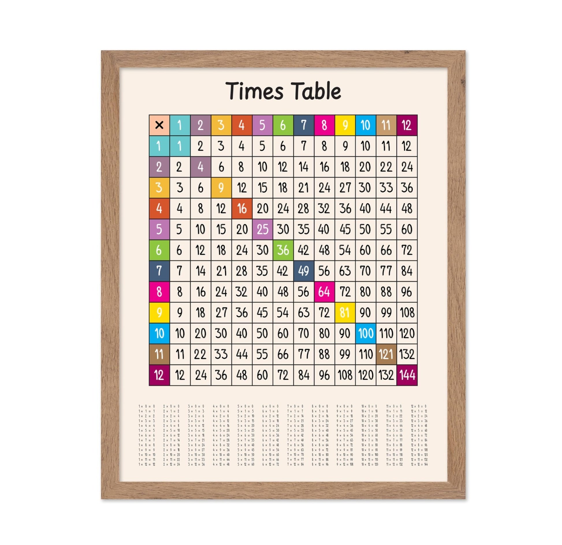 Times Table