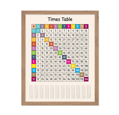Times Table