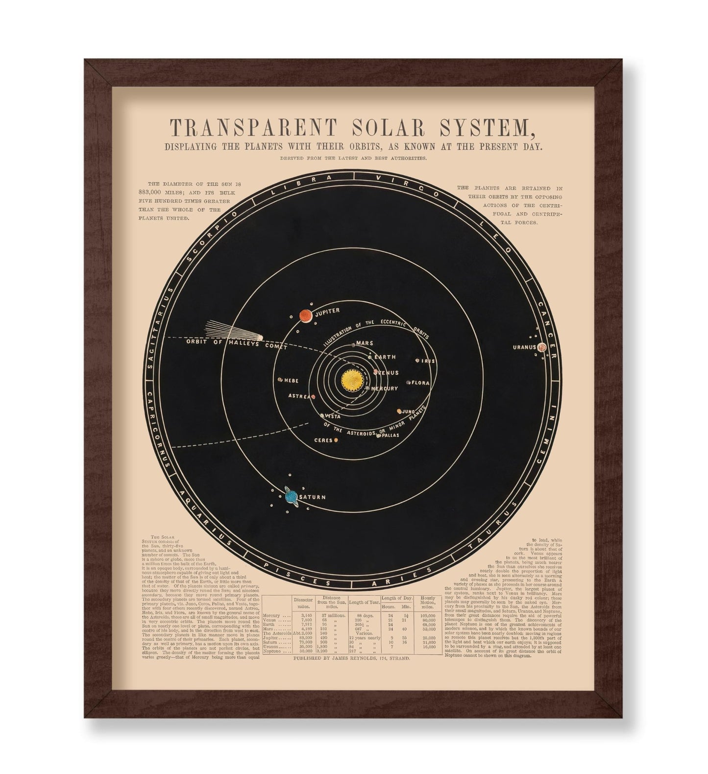 Transparent Solar System