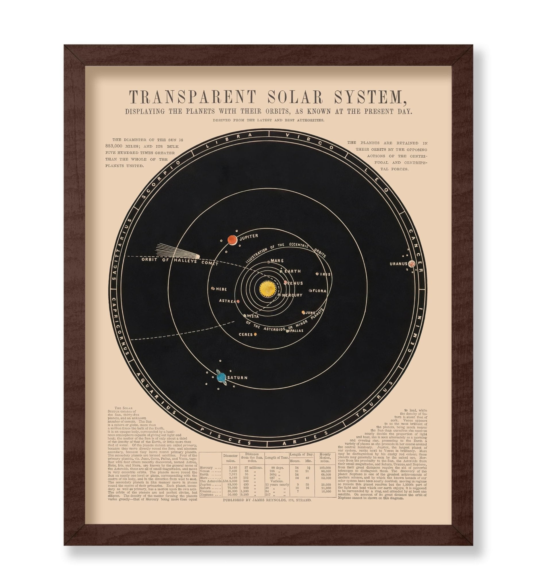 Transparent Solar System