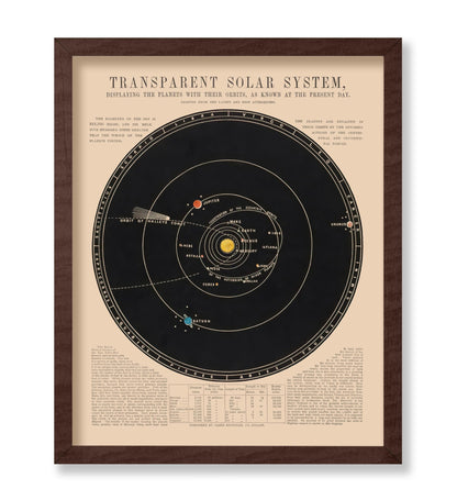 Transparent Solar System