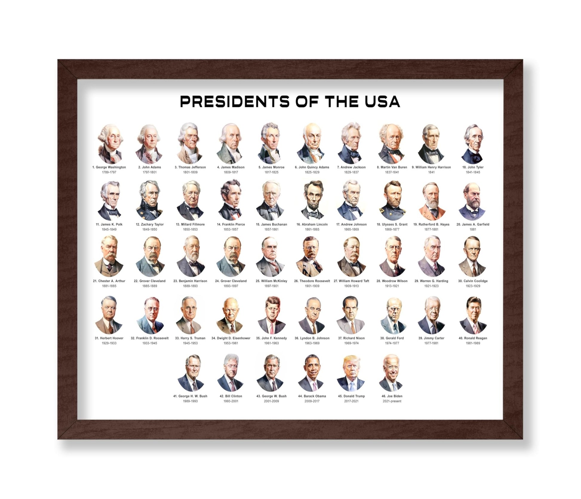 Presidents of the USA