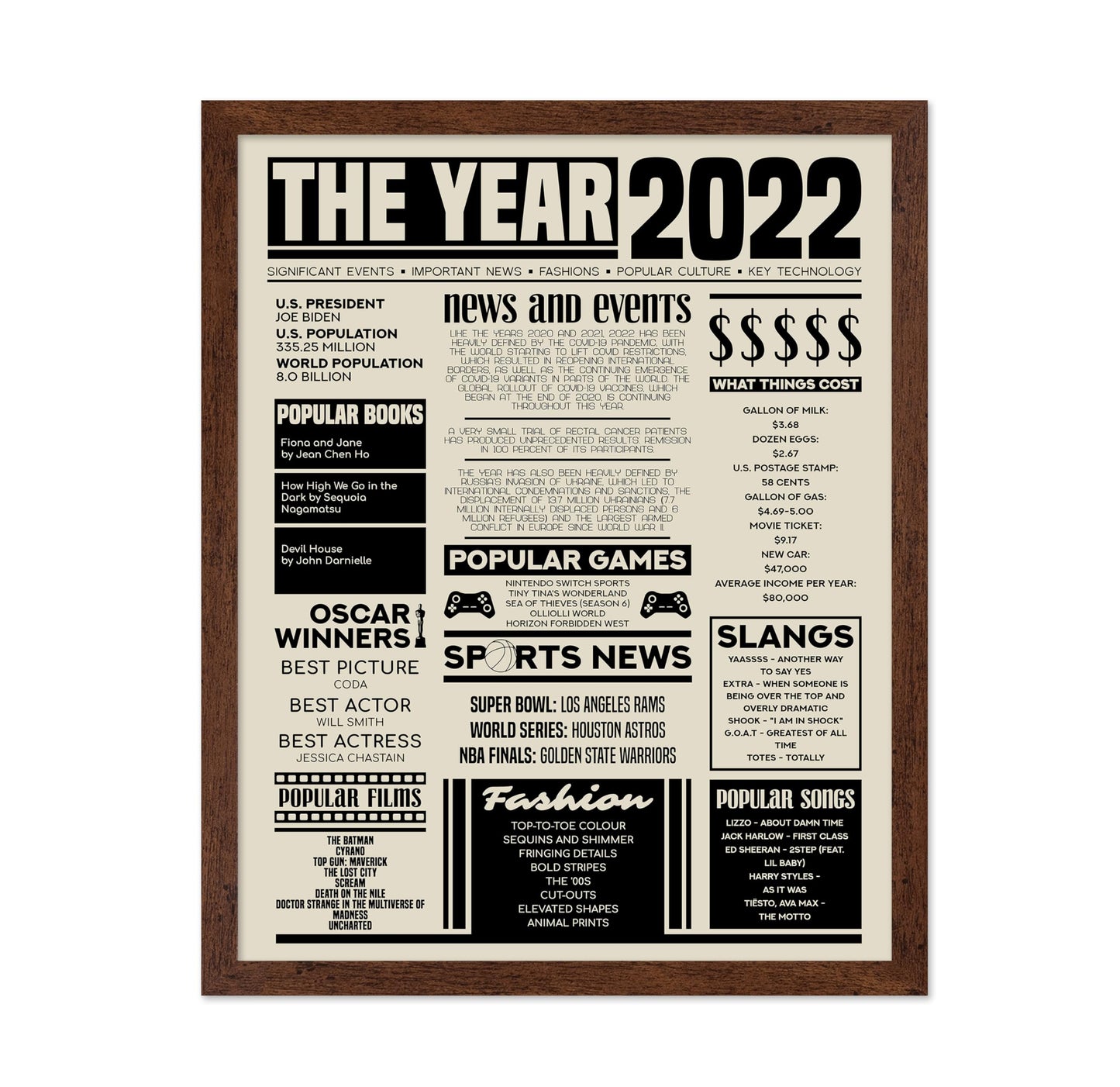 The Year 2022