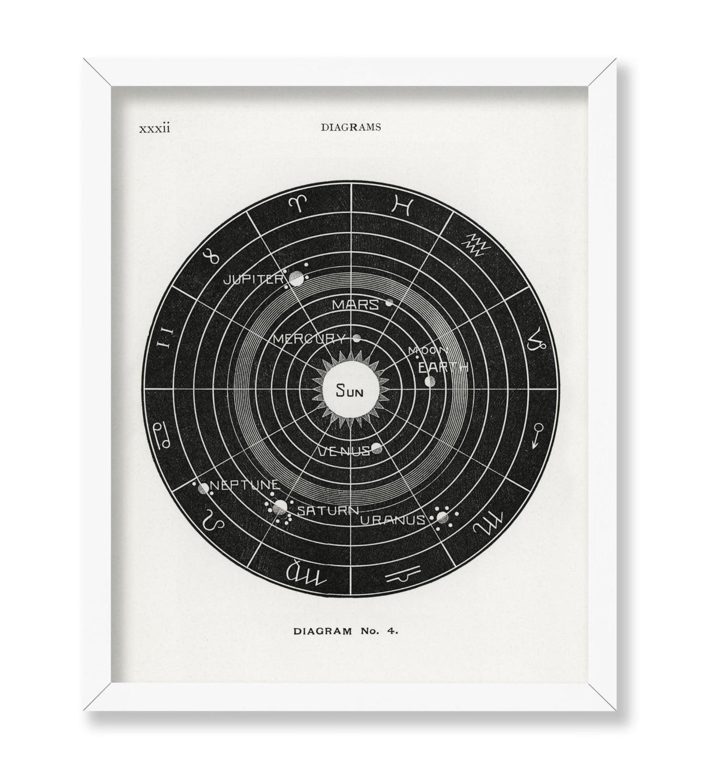 Astronomy & Celestial Diagram