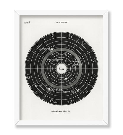 Astronomy & Celestial Diagram