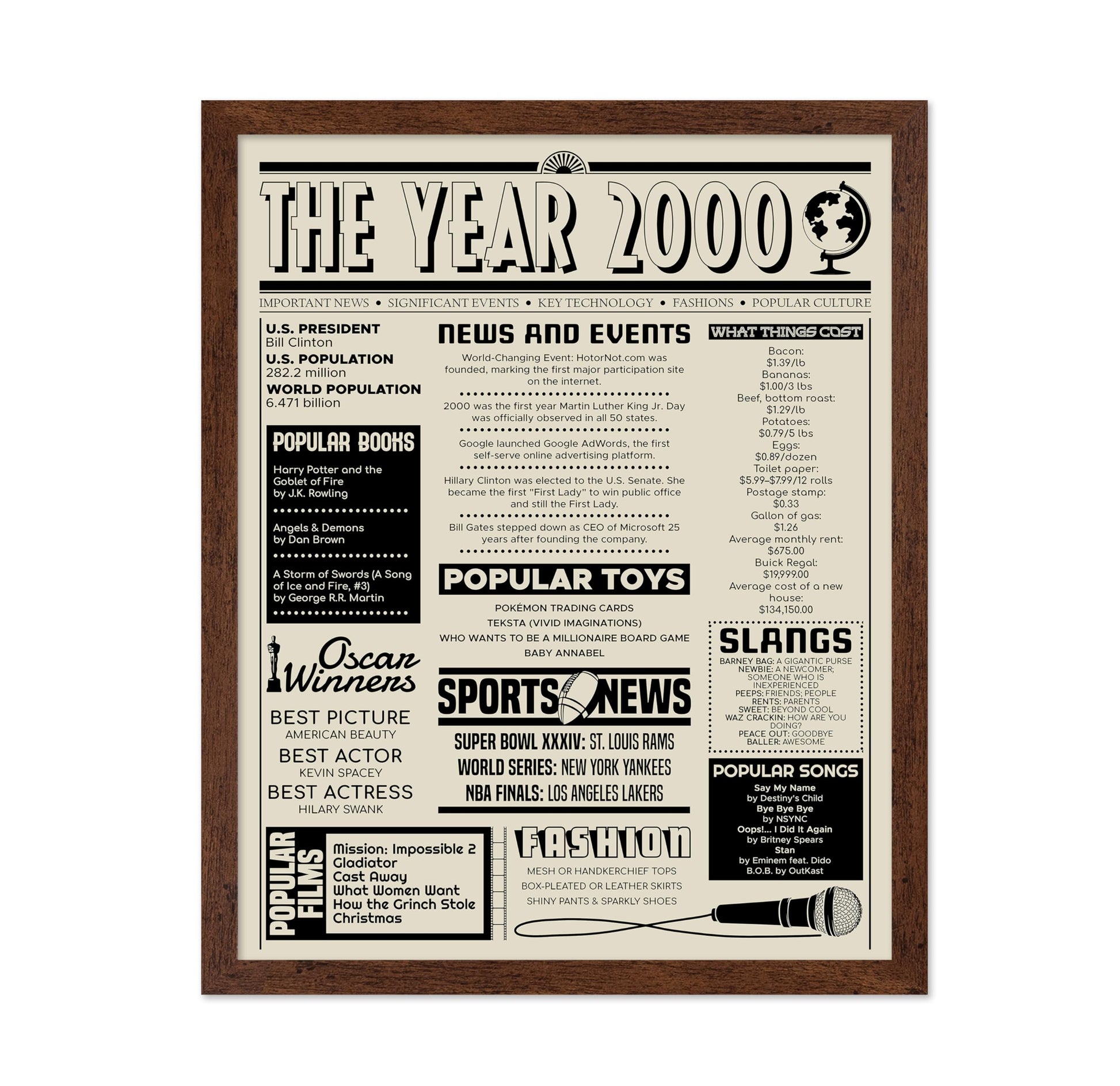 The Year 2000