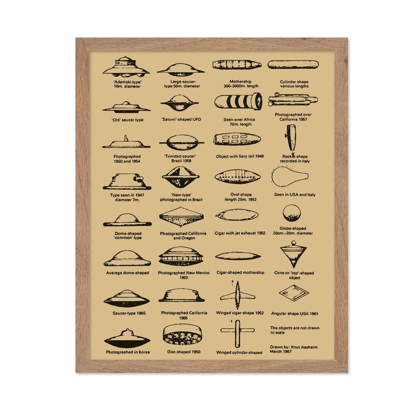 UFO Identification Chart