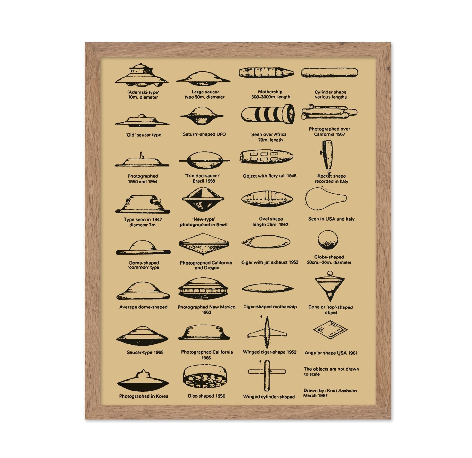 UFO Identification Chart