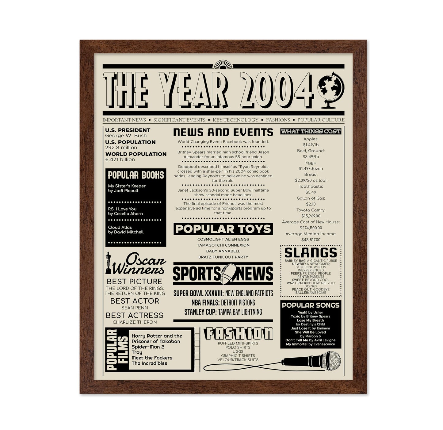 The Year 2004