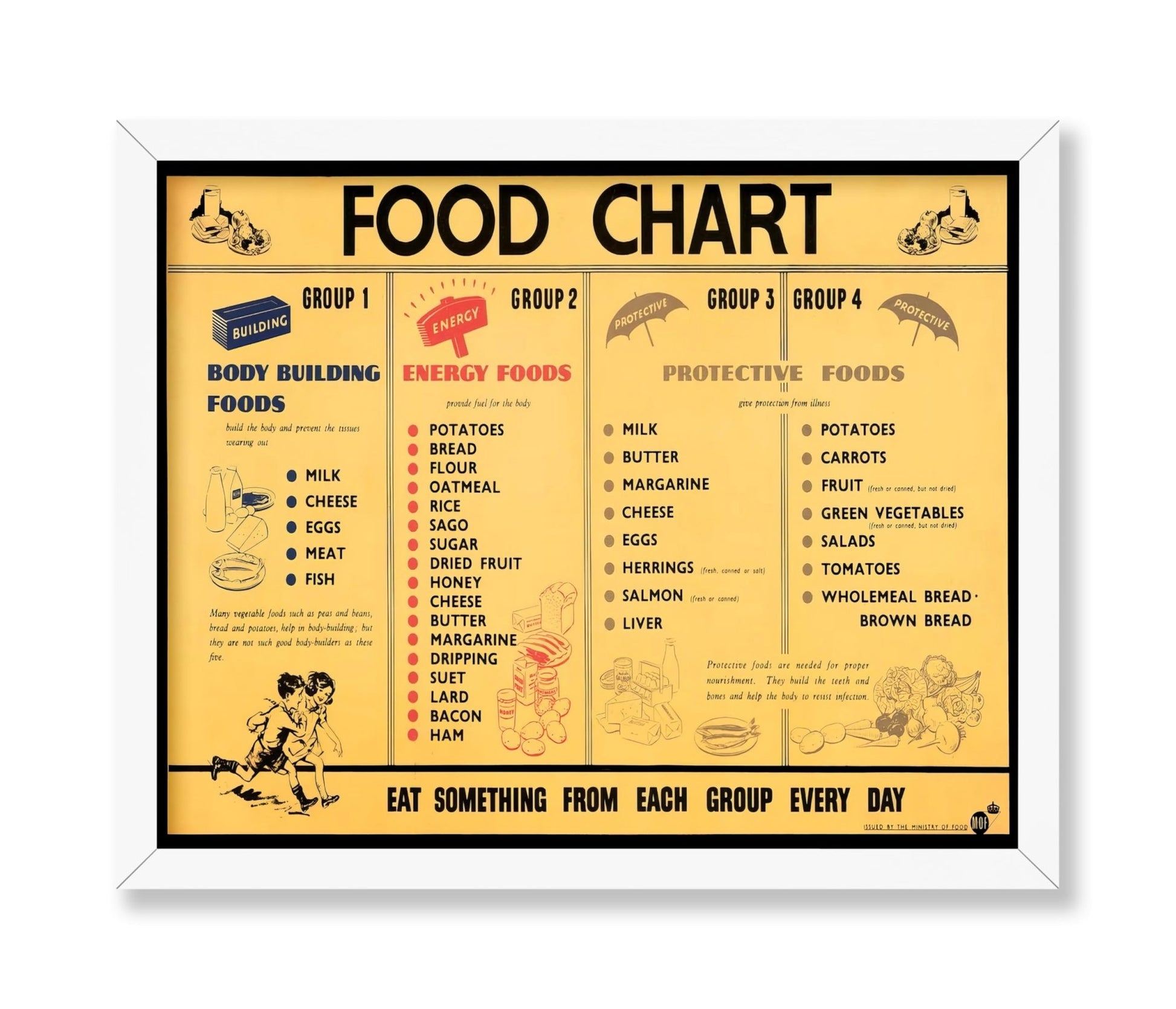 Food Chart