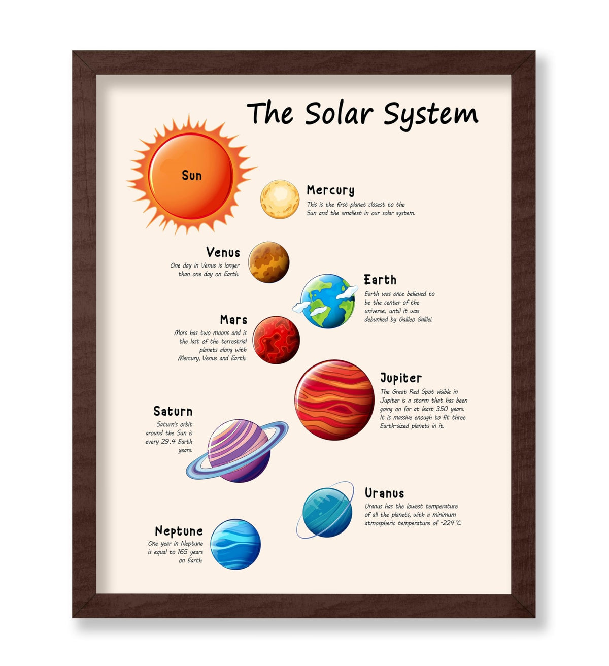 The Solar System