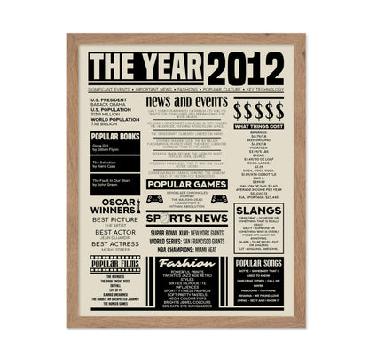 The Year 2012