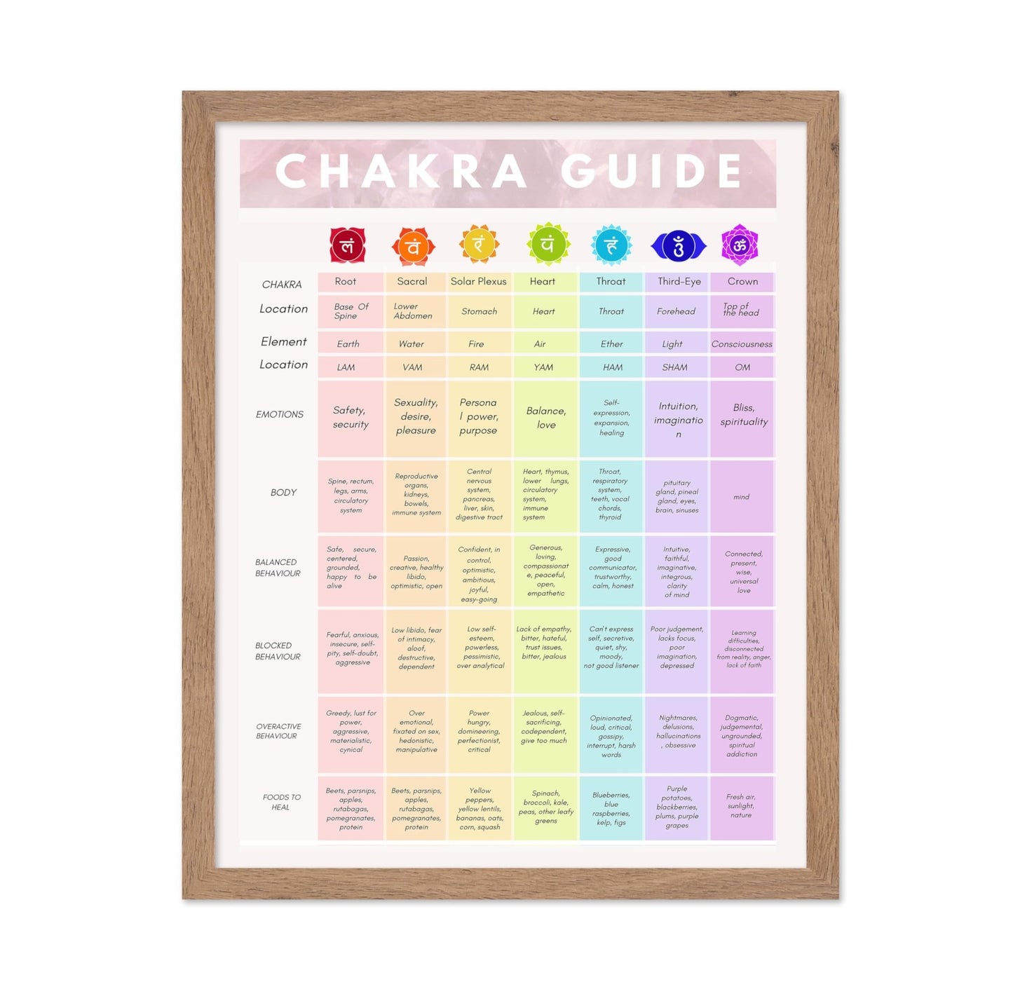 Chakra Guide