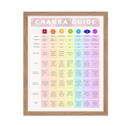 Chakra Guide