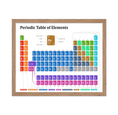 Periodic Table of Elements No1