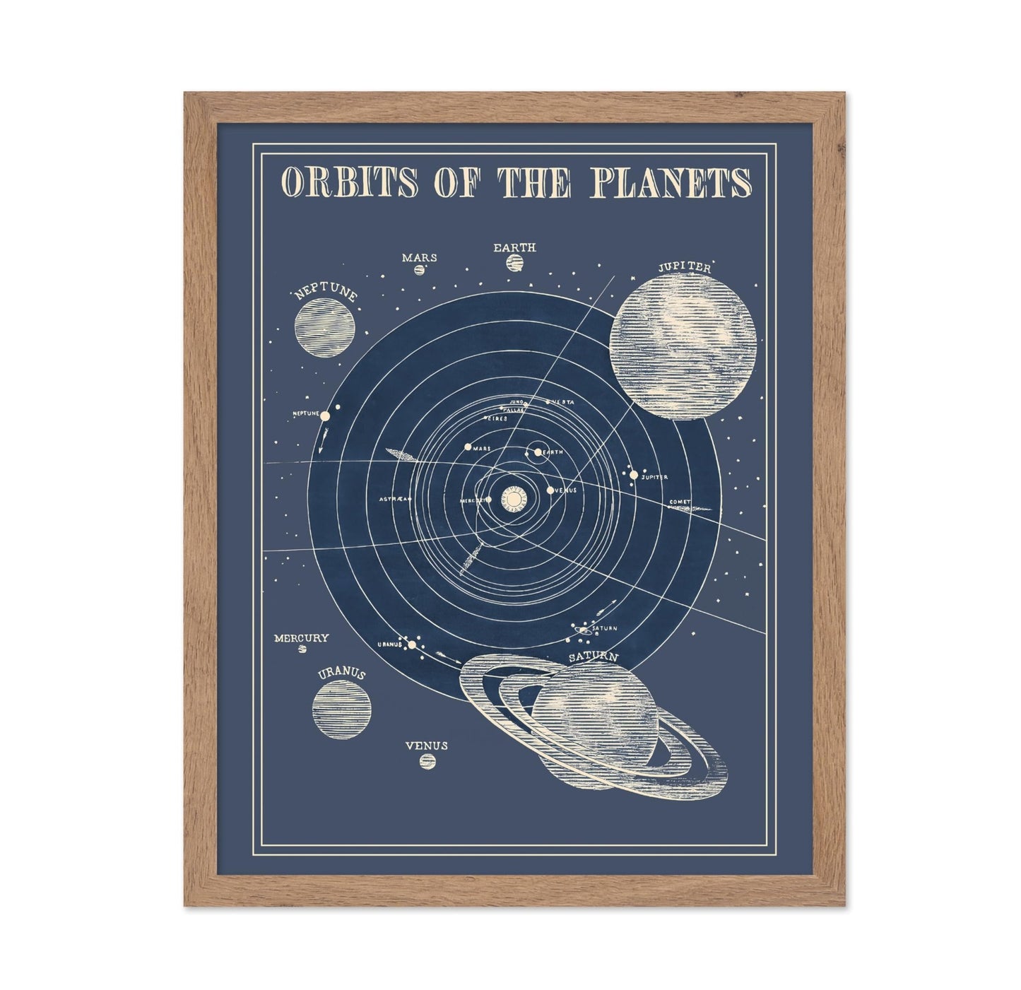 Orbits of The Planets No2